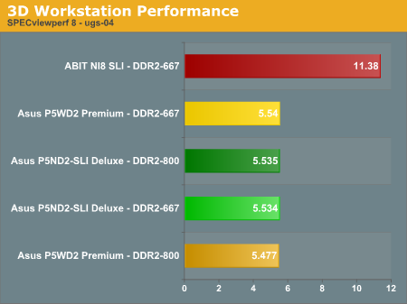 3D Workstation Performance 